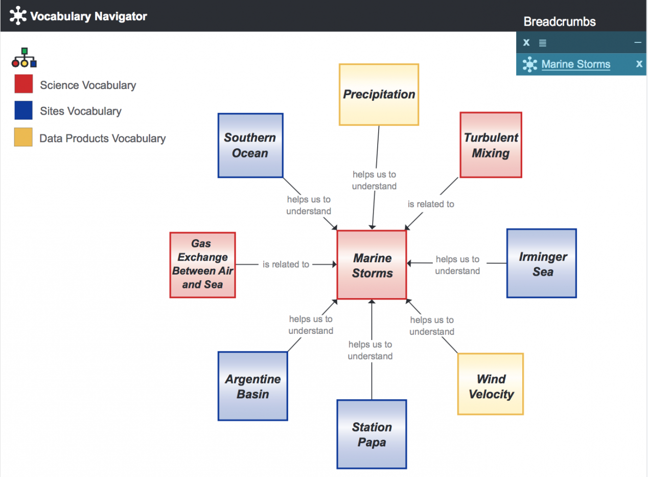 New approaches to teaching marine science Darling Marine Center
